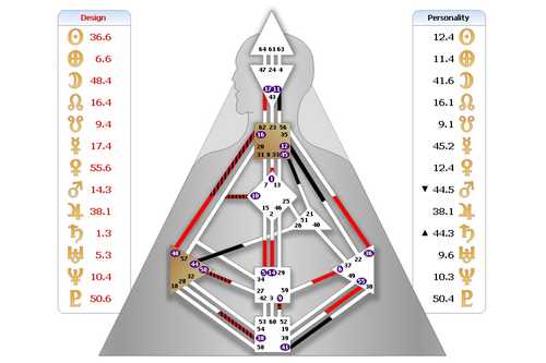 Christian's bodygraph