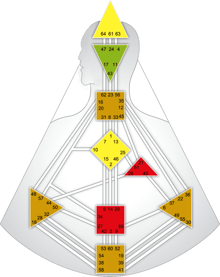 Bodygraph with the nine centers