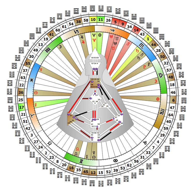 Rave Mandala with the Bodygraph in the center